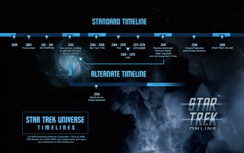 Illustration for article titled Star Trek Online Officially Announced, First Screenshots